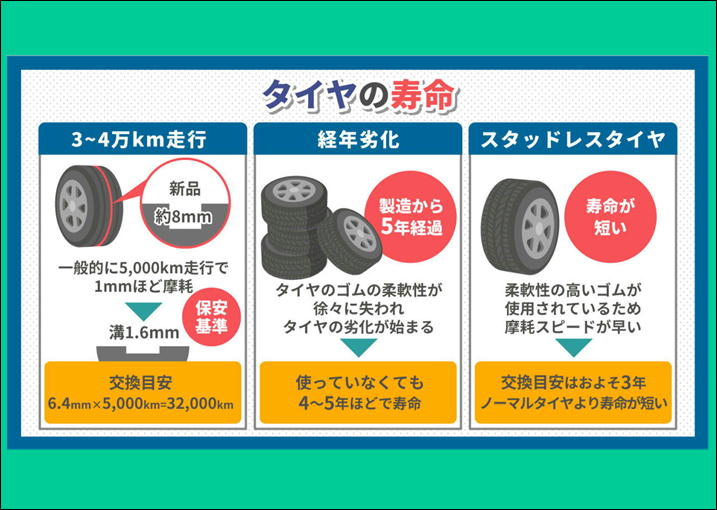 ノーマルタイヤの履き替えはお済ですか？？ | ダイハツ東京