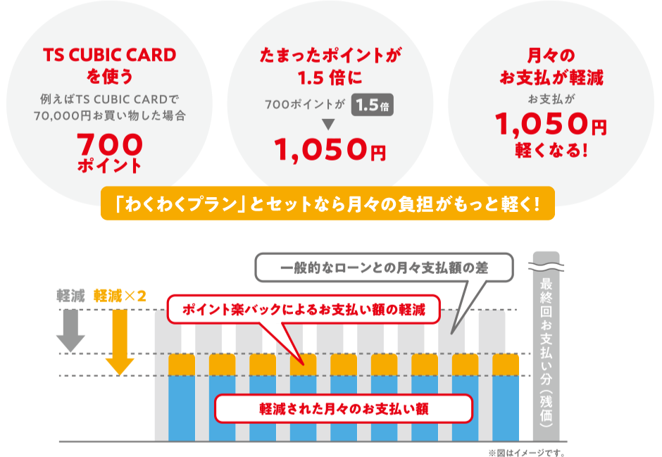 ポイラクのご紹介 ダイハツ東京