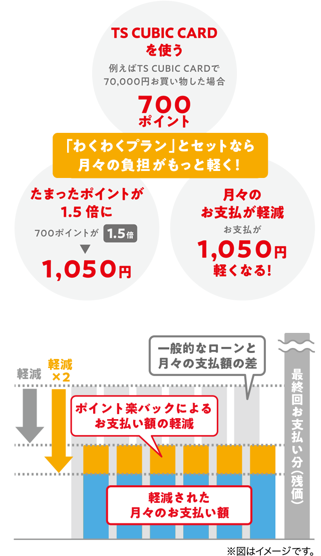 ポイラクのご紹介 ダイハツ東京